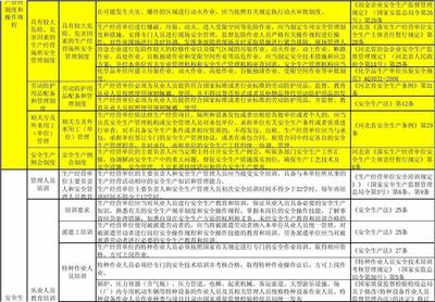 河北省冶金企业安全生产隐患自查标准 特种作业人员安全技术培训要点解析